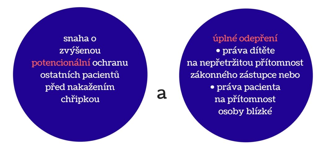 snaha-o-zvýšenou-potencionální-ochranu-ostatních-pacientů-před-nakažením-chřipkou